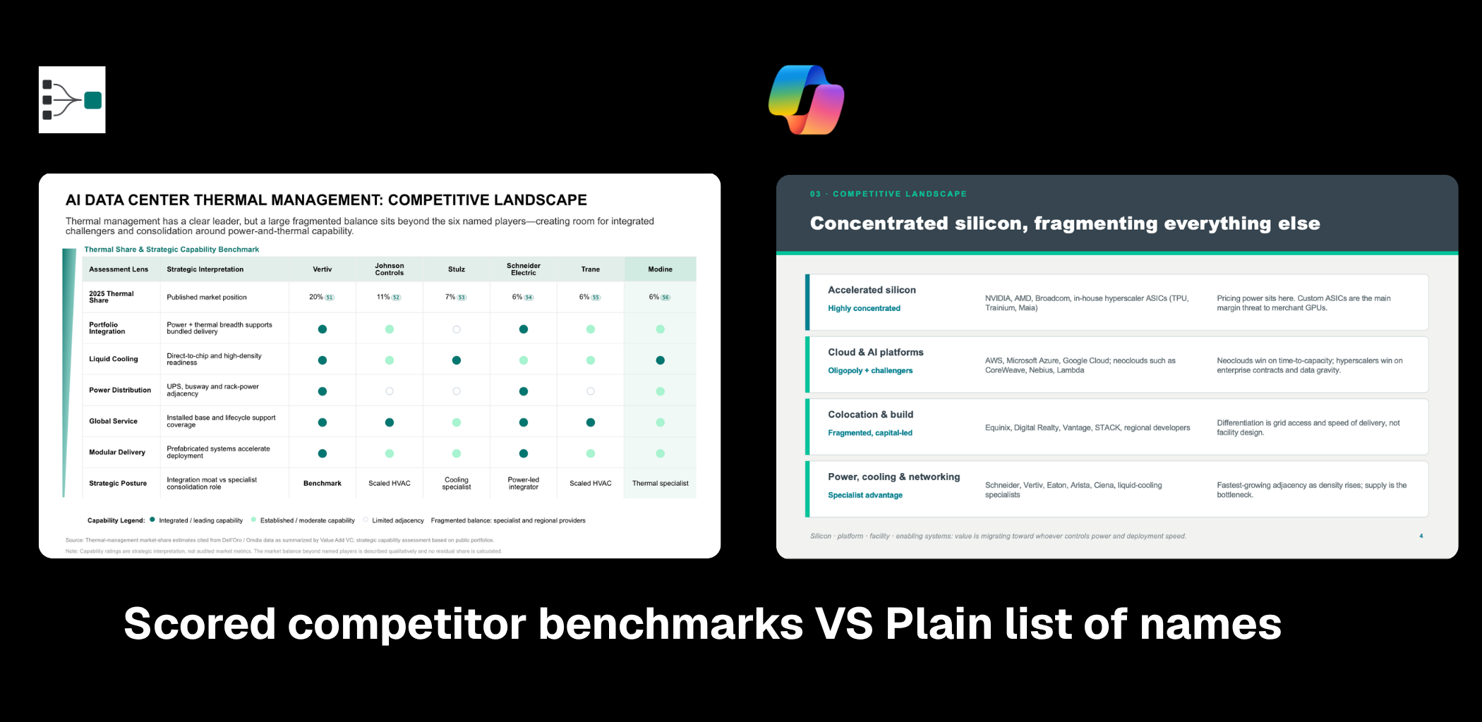 WinningStrategy.ai produces scored competitor benchmarks, not just a plain list of names like Microsoft Copilot